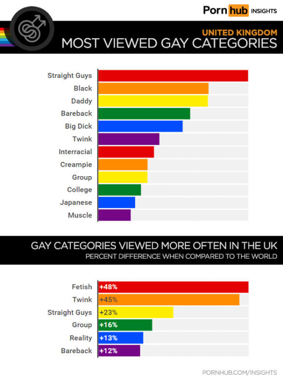 UK Gay porn categories